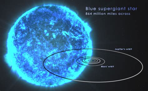 what is a supergiant